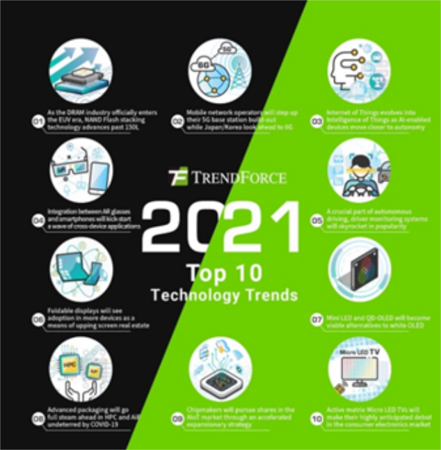 Top 10 technology trends